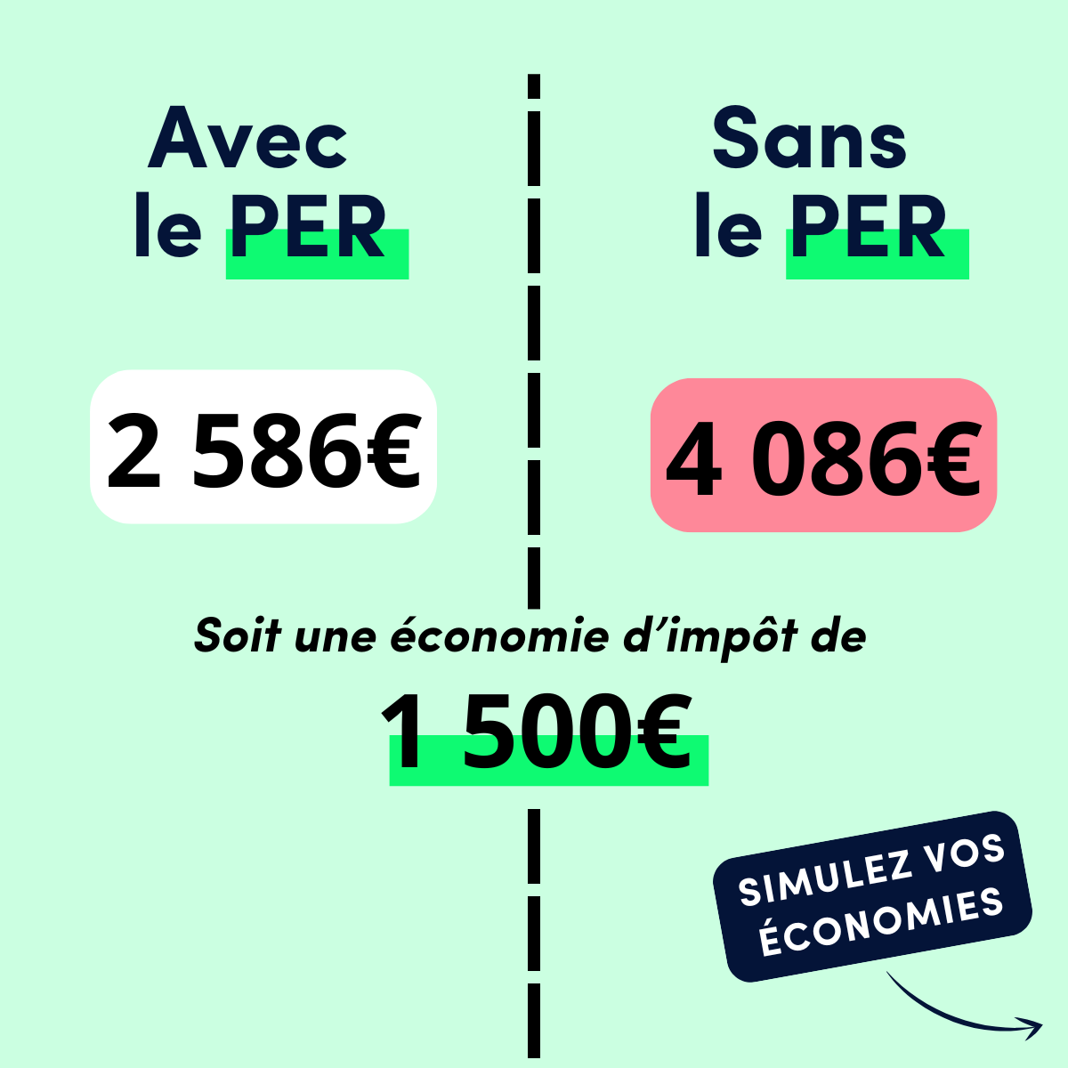 per-chifree